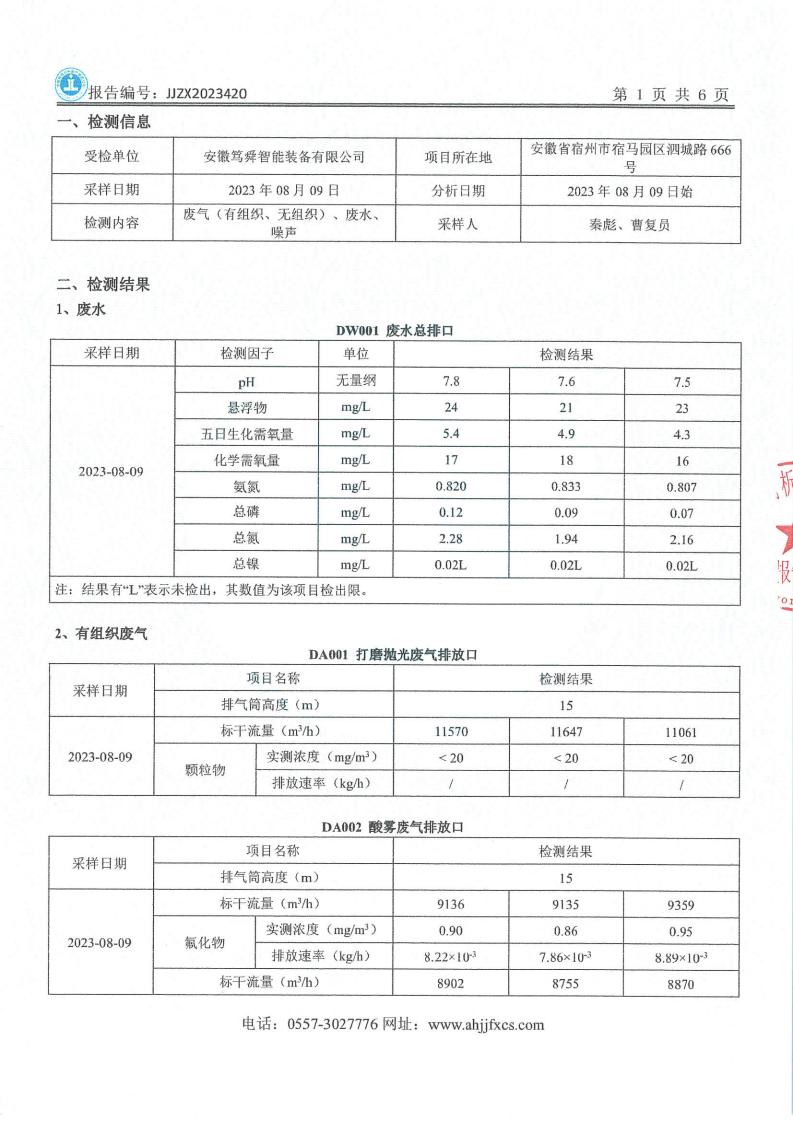 JJZX2023420安徽篤舜智能裝備有限公司年度廢氣、下半年廢水、第三季度噪聲_02